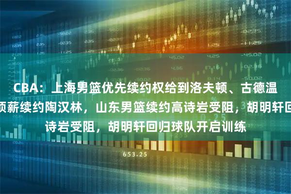 CBA:上海男篮优先续约权给到洛夫顿、古德温,山东男篮一年顶薪续约陶汉林,山东男篮续约高诗岩受阻,胡明轩回归球队开启训练